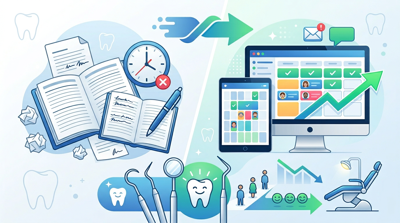 Dental Scheduling Software vs. Manual Booking: Reducing No-Shows for Hygiene Appointments