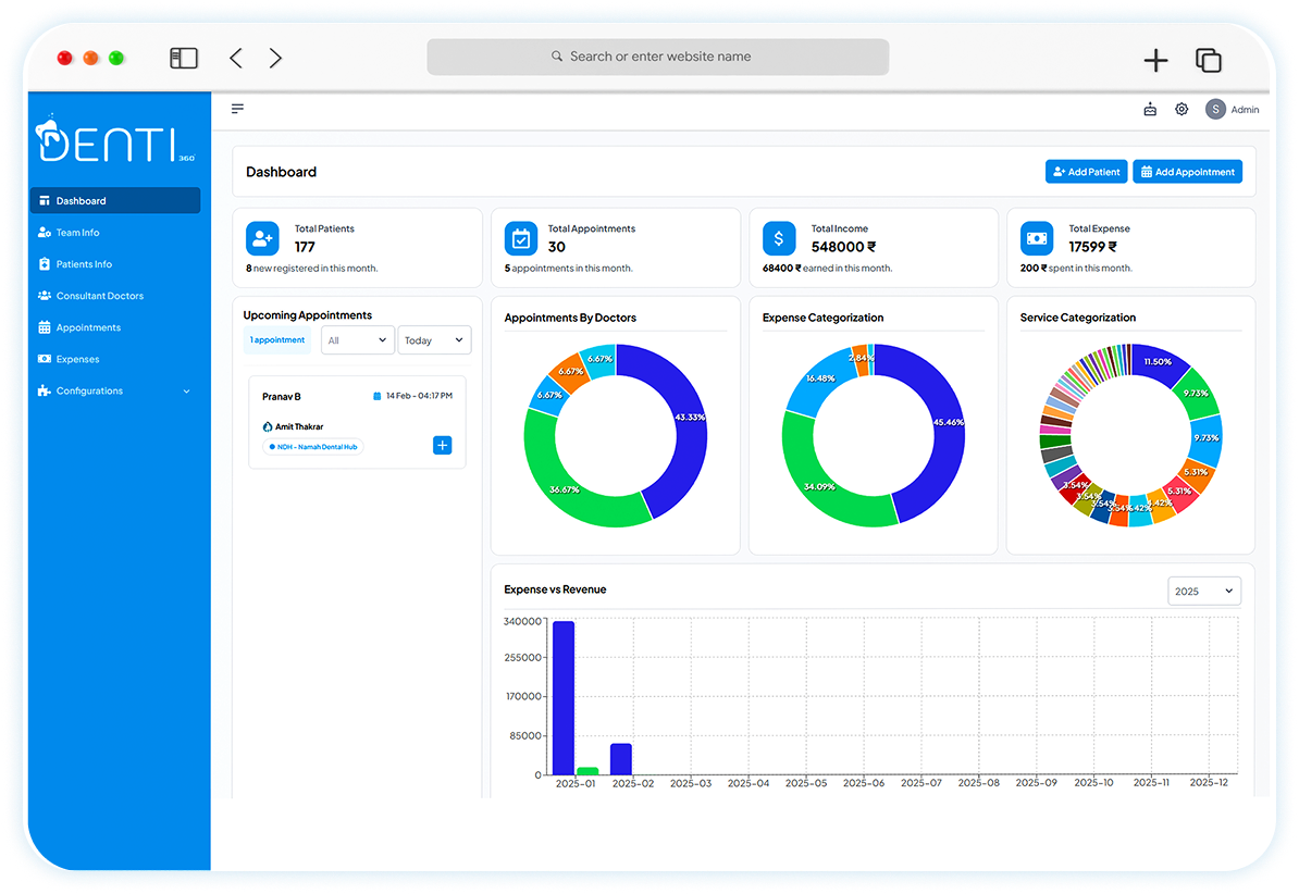 Visual comparisons between revenue and expenses for easy financial insights.